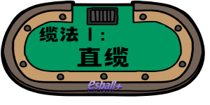 ▍ 百家乐赢钱公式 - 缆法 1｜直缆（直缆法）（1-2-4-8-16）