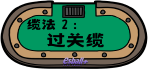 ▍ 百家乐赢钱公式 - 缆法 2｜过关缆 (过关缆法)