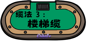 ▍ 百家乐赢钱公式 - 缆法 3｜楼梯缆 (楼梯缆法)（输-1-2-3-4-5-6 赢6-5-4-3-2-1）