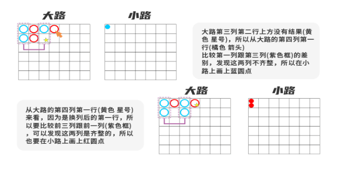 百家乐路单怎么看？5种路图解析教你如何轻松预测胜局！