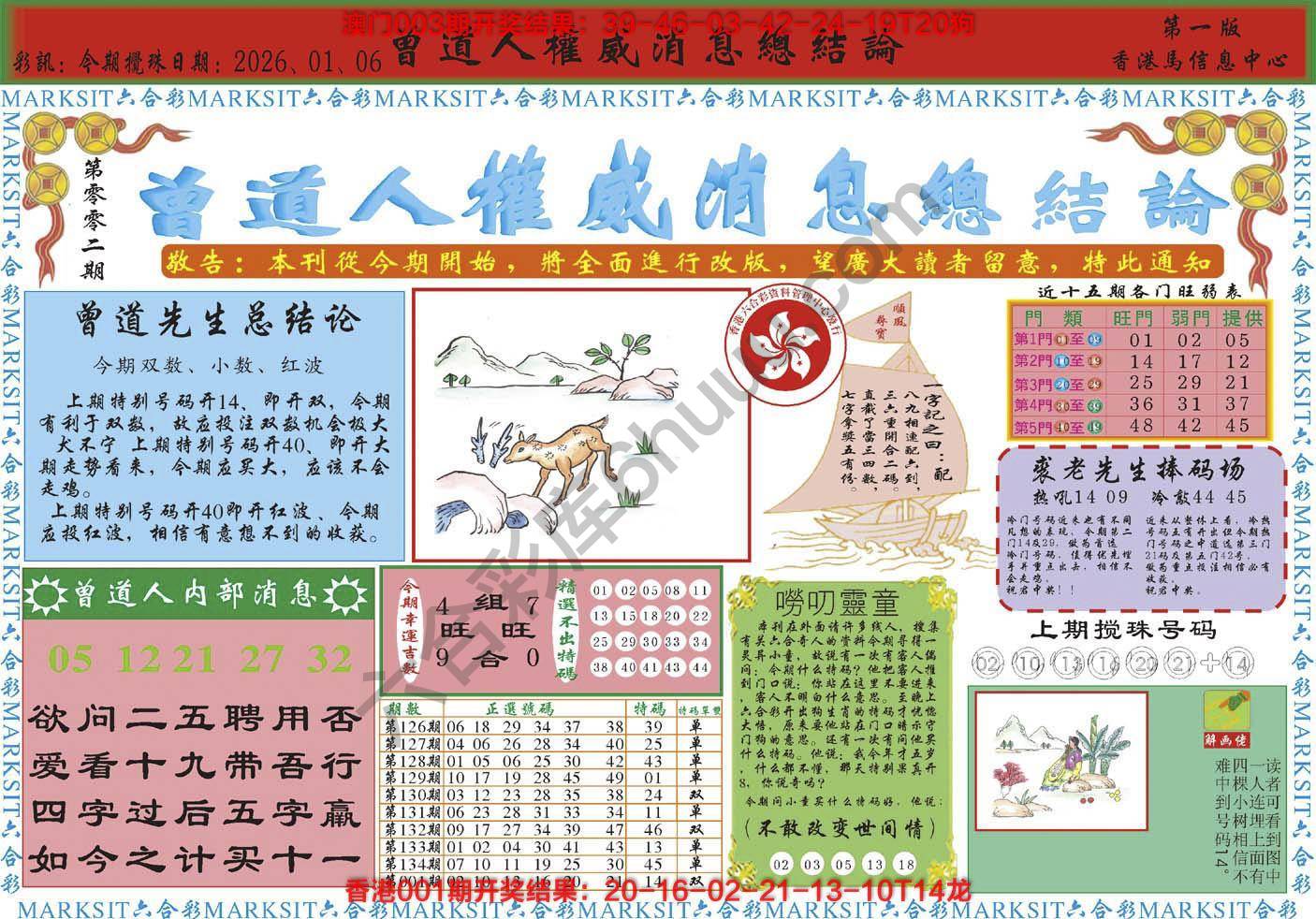 六合彩心水图库11|曾道人权威消息 六合彩心水图库11|曾道人权威消息