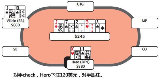 价值下注是什么意思?
价值下注是什么意思?