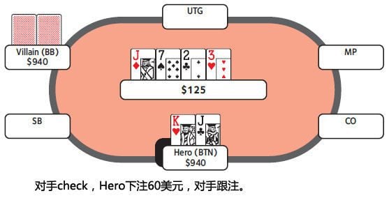 价值下注是什么意思?
价值下注是什么意思?