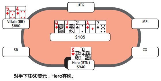 价值下注是什么意思?
价值下注是什么意思?