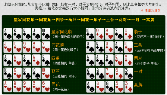 德州扑克值得加注的起手牌和加注原则
德州扑克值得加注的起手牌和加注原则