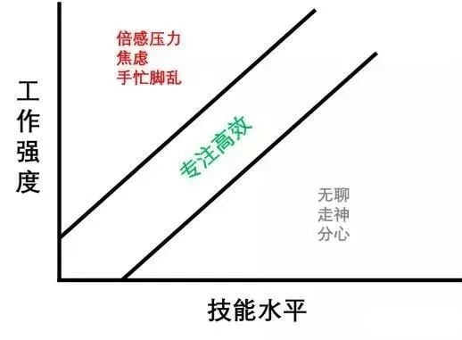 
如何在德州扑克牌桌上保持专注？ 
