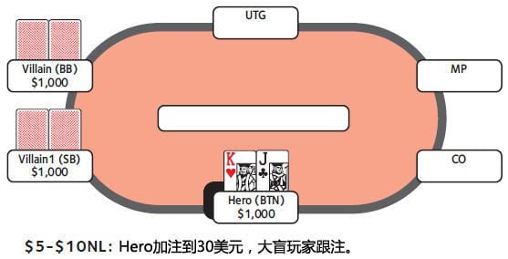价值下注是什么意思?
价值下注是什么意思?