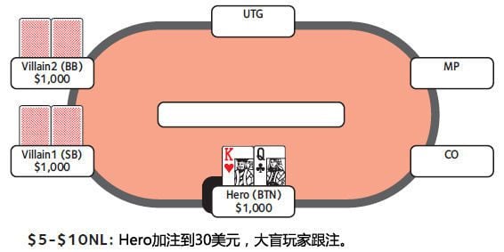 价值下注是什么意思?
价值下注是什么意思?