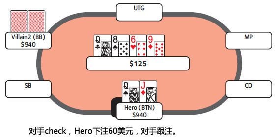 价值下注是什么意思?
价值下注是什么意思?