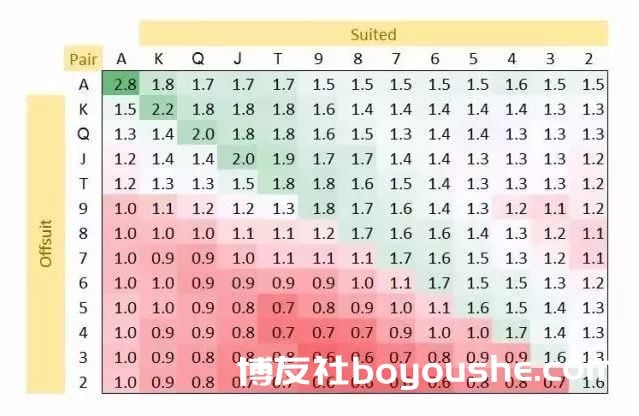 德州扑克哪些起手牌能玩,哪些不能玩
德州扑克哪些起手牌能玩,哪些不能玩