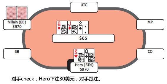价值下注是什么意思?
价值下注是什么意思?