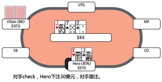 价值下注是什么意思?
价值下注是什么意思?