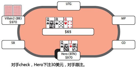 价值下注是什么意思?
价值下注是什么意思?