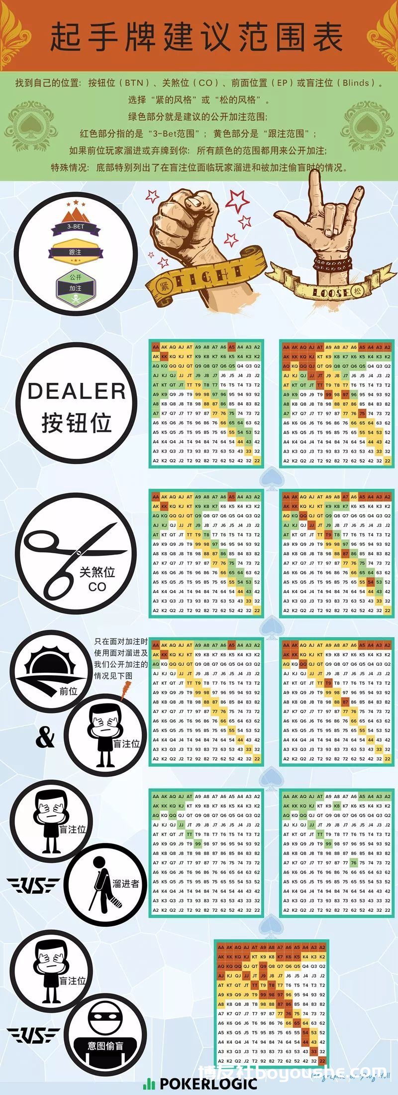 究竟什么是德州扑克的ABC策略? 究竟什么是德州扑克的ABC策略?
