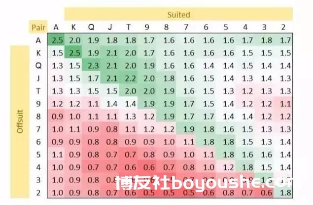 德州扑克哪些起手牌能玩,哪些不能玩
德州扑克哪些起手牌能玩,哪些不能玩