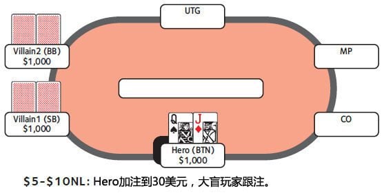 价值下注是什么意思?
价值下注是什么意思?