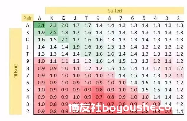 德州扑克哪些起手牌能玩,哪些不能玩
德州扑克哪些起手牌能玩,哪些不能玩