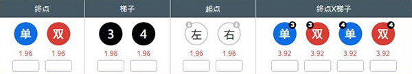 BB彩票梯子游戏技巧大全
