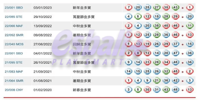 8个港澳六合彩技巧 -回顾过去 10 期中六合彩金多宝中奖号码也是好选择