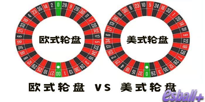 欧式.美式.法式轮盘差异介绍，快来选出你的爱