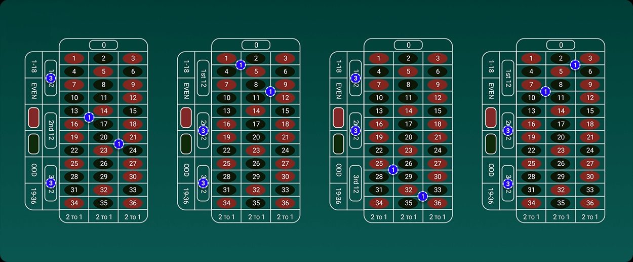 罗曼诺夫斯基轮盘游戏策略 罗曼诺夫斯基轮盘游戏策略