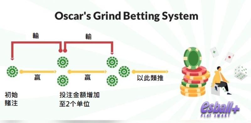 轮盘赌奥斯卡策略：低风险长期盈利的终极指南