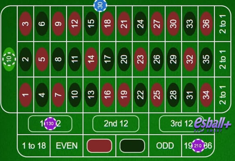 揭秘36策略:轮盘赌投注方法的真实效果与风险分析 揭秘36策略:轮盘赌投注方法的真实效果与风险分析