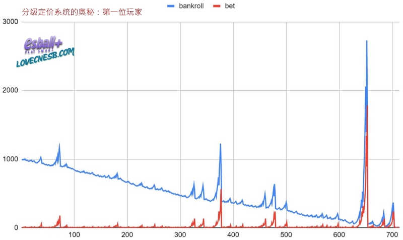 分级定价系统策略:轮盘赌资金分配的经典方法 分级定价系统策略:轮盘赌资金分配的经典方法