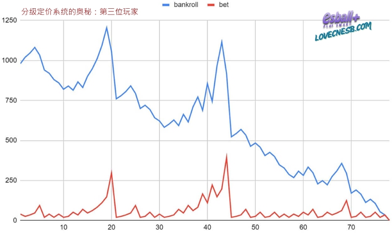 分级定价系统策略:轮盘赌资金分配的经典方法 分级定价系统策略:轮盘赌资金分配的经典方法