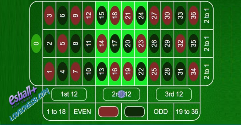 12个数字组合投注的策略分析:理解轮盘游戏桌上的32.4%胜率与投注思路 12个数字组合投注的策略分析:理解轮盘游戏桌上的32.4%胜率与投注思路