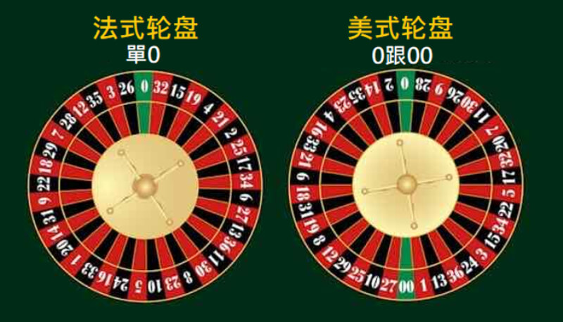 轮盘游戏入门指南：从零开始学习轮盘玩法规则