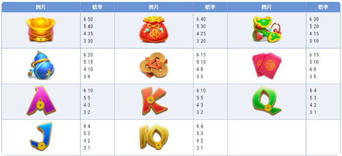 JDB夺宝电子试玩，天降财神老虎机运气与财富齐飞