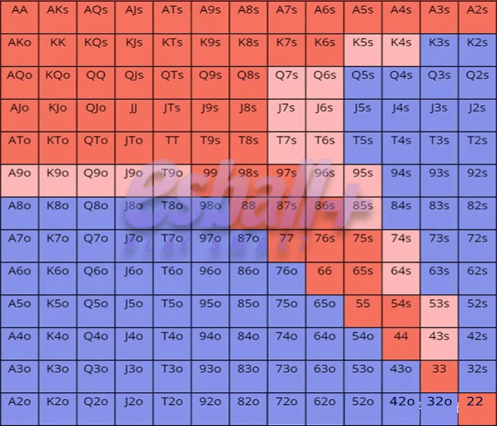 Upswing Lab 训练课程提供的Cutoff Raise Range