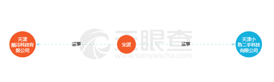 1套代码、200件“马甲” 清理类App为色情、赌博引流
1套代码、200件“马甲” 清理类App为色情、赌博引流
