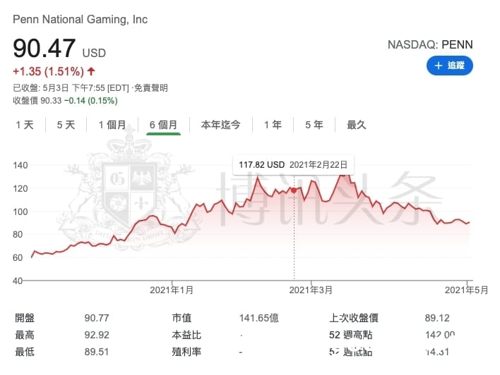 诱人的罪恶股!华尔街点名年内将暴涨的体育博彩股
诱人的罪恶股!华尔街点名年内将暴涨的体育博彩股