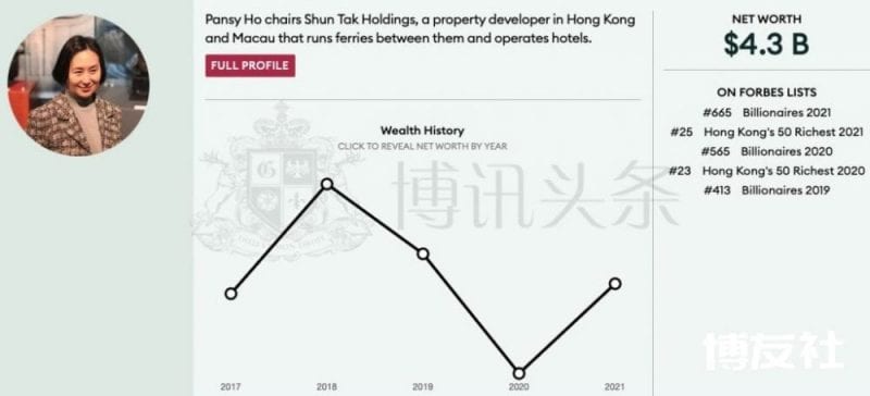 世界富豪人数创新高 博彩界28位大亨入榜
世界富豪人数创新高 博彩界28位大亨入榜