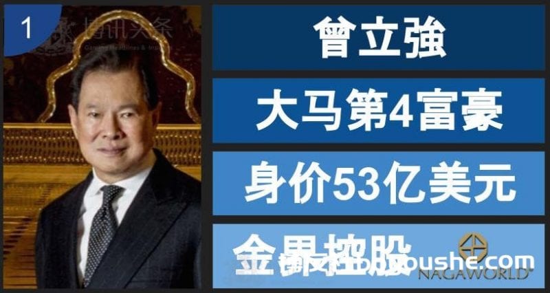 大马富豪榜博彩企业家有谁? 这4位你一定要认识
大马富豪榜博彩企业家有谁? 这4位你一定要认识