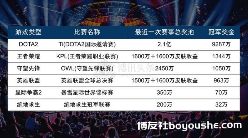 假赛频传.赌博沉迷 电竞与博彩能健康发展?
假赛频传.赌博沉迷 电竞与博彩能健康发展?