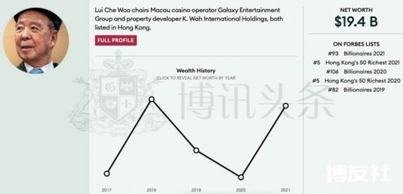 世界富豪人数创新高 博彩界28位大亨入榜
世界富豪人数创新高 博彩界28位大亨入榜