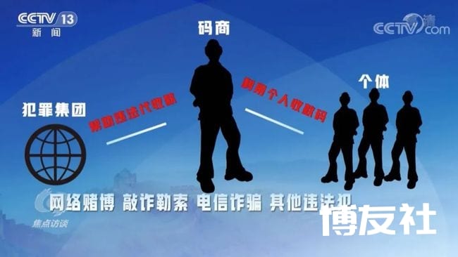 央视《焦点访谈》:跨境赌博“坑”很大!
央视《焦点访谈》:跨境赌博“坑”很大!