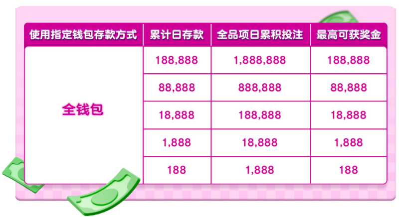 参与esball+指定钱包活动,赢取高达188,888元奖金! 参与esball+指定钱包活动,赢取高达188,888元奖金!