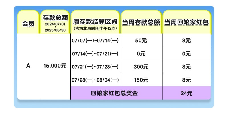esball+18周年狂欢老会员专享回娘家红包最高39888元等您领