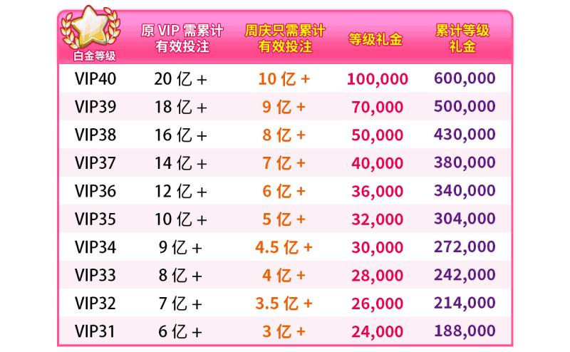 18周年庆电棋VIP等级速升密技