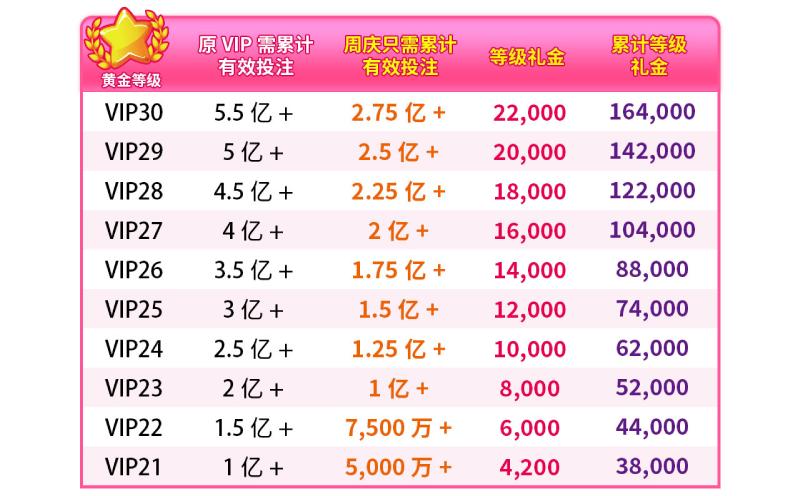 18周年庆电棋VIP等级速升密技