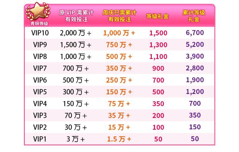 18周年庆电棋VIP等级速升密技