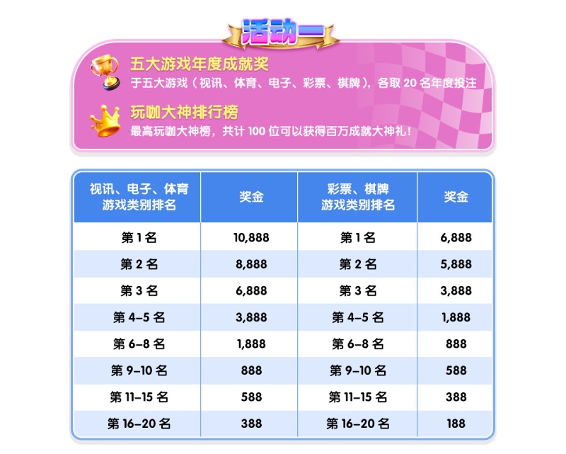 18周庆268888元荣耀加冕100席大神榜席位等你霸榜