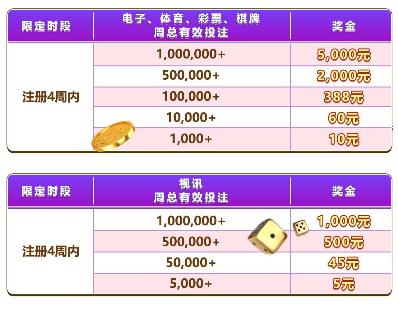 四周连续领奖不停歇 四周连续领奖不停歇