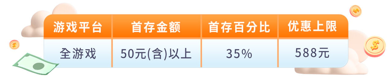 新手速成班 — 首存35% 火速出款 新手速成班 — 首存35% 火速出款