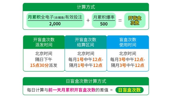 小e盲盒1