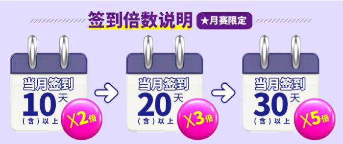 签到倍数说明(月赛限定) 签到倍数说明(月赛限定)